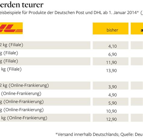 portorechner dhl.